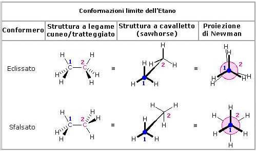 analisi conformazionale etano