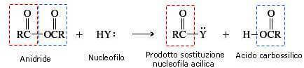 reações anidridas 