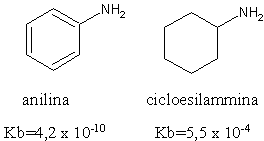 aminas aromáticas de basicidade 