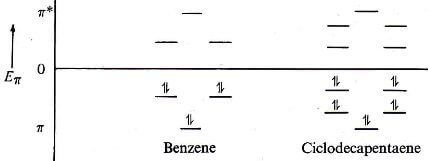 benzene e ciclodecapentaene