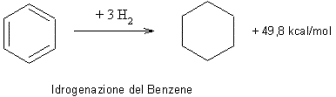 bnzene idrogenazione