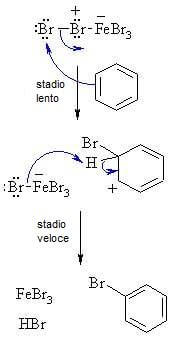 bromurazione del benzene