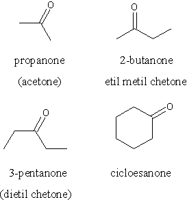 chetoni