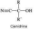 cianidrine