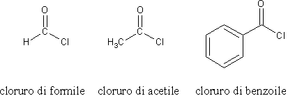 cloruri acilici