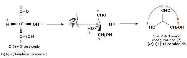 configurazione assoluta gliceraldeide