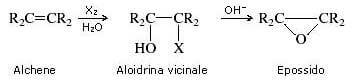 conversione di aloidrine vicinali in epossidi