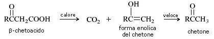 beta-chetoacidi decarbossilazione