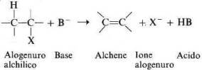 deidroalogenazione di alogenuri alchilici