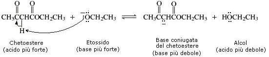 desprotonação beta-cetoéster