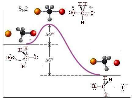 diagramma energia