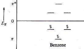 energia sistema pogreco del benzene
