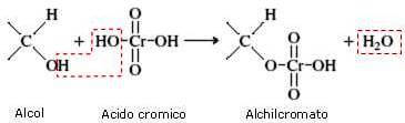 formazione alchilcromato