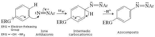 formazione di azocomposti