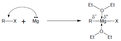 formazione dei reattivi di grignard