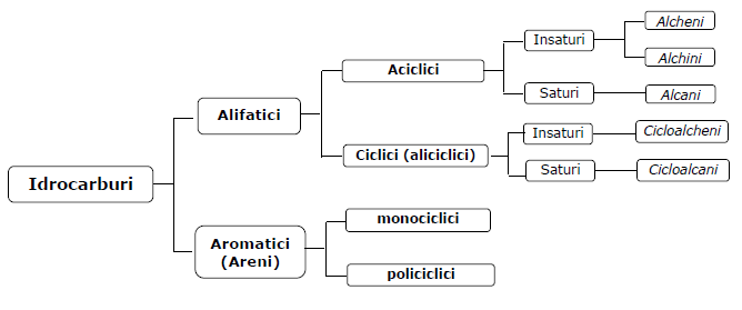 hidrocarbonetos