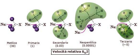 impedimento sterico SN2