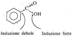effetto induttivo acido benzoico