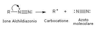 ione-alchildiazonio