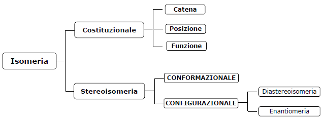 isomeria