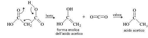 meccanismo della reazione