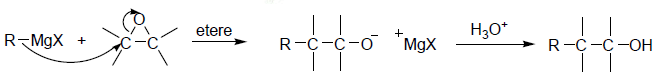 meccanismo grignard epossidi