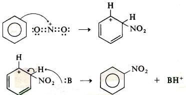 meccanismo nitrazione benzene