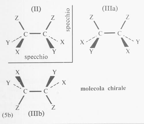 Molecola chirale