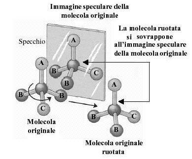 no enantiomeri