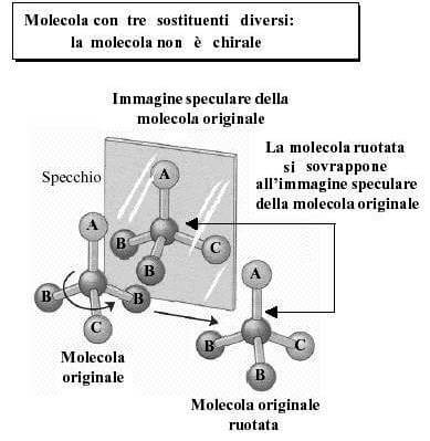 molecola non chirale