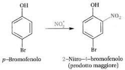 nitrazione p-bromofenolo