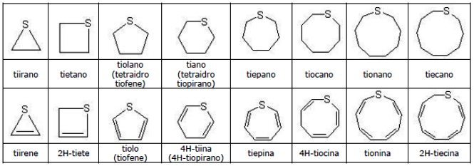 nomenclatura tioeteri ciclici