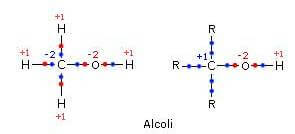 nox di alcoli