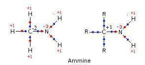 nox di ammine