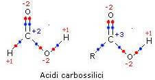 nox carboxílico