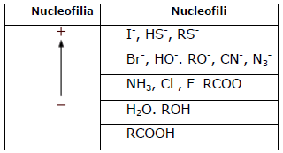 nucleofilia