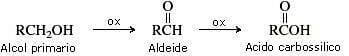 ossidazione alcoli