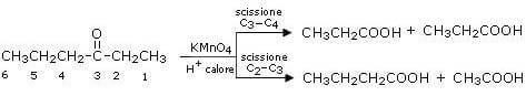 ossidazione di chetoni