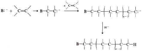 polimerizzazione vinilica anionica