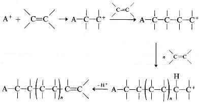 polimerizzazione vinilica cationica
