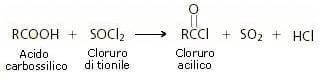preparazione dei cloruri acilici
