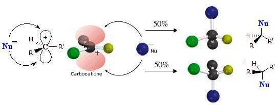 racemizzazione-sn1