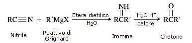 reazione nitrile