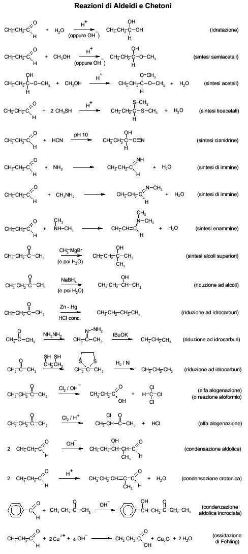 reazioni di aldeidi e chetoni