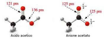 risonanza acidi carbossilici