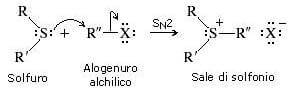 sali di solfonio