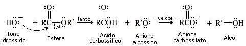 scissione ossigeno-acile