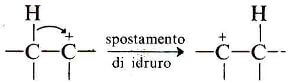 shift carbocationi