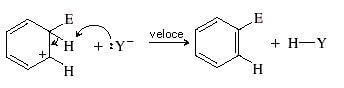 sostituzione nel benzene