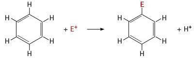 sostituzione elettrofila aromatica